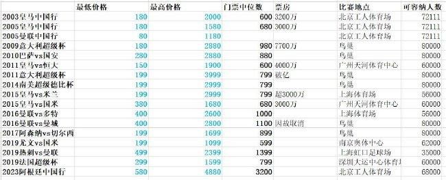 全场比赛结束，那不勒斯2-1卡利亚里。